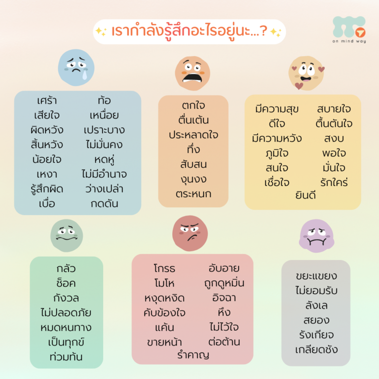 ความรู้สึก