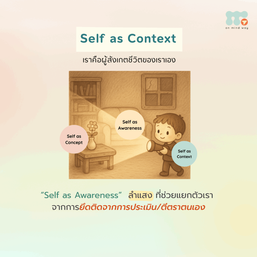 ประเมินตัวเอง