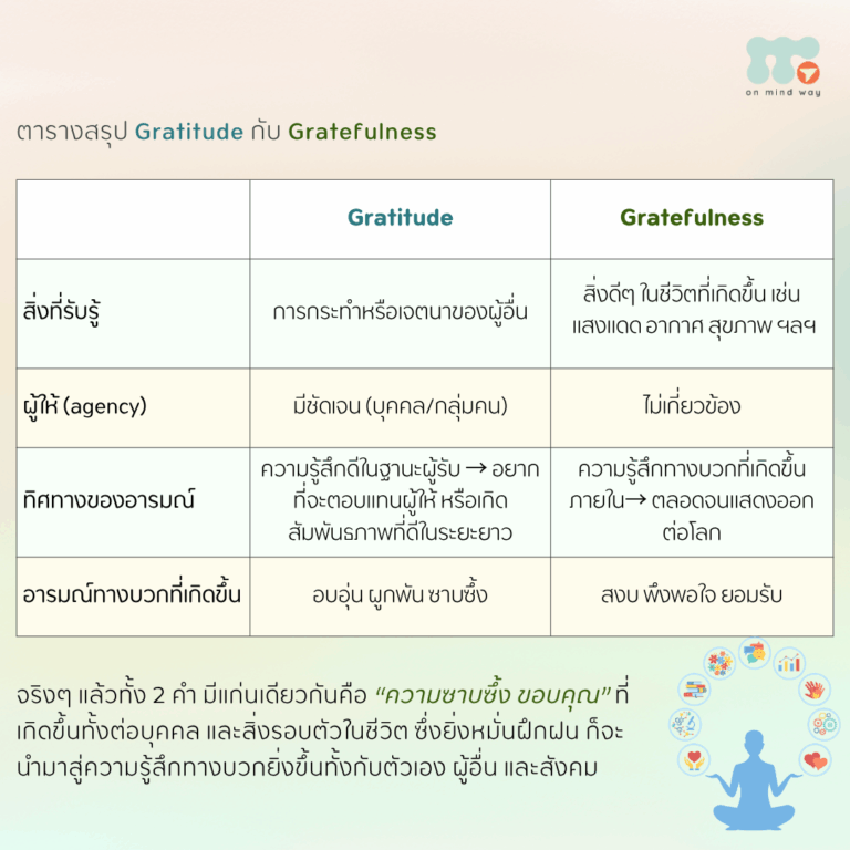 กตัญญู Gratitude
